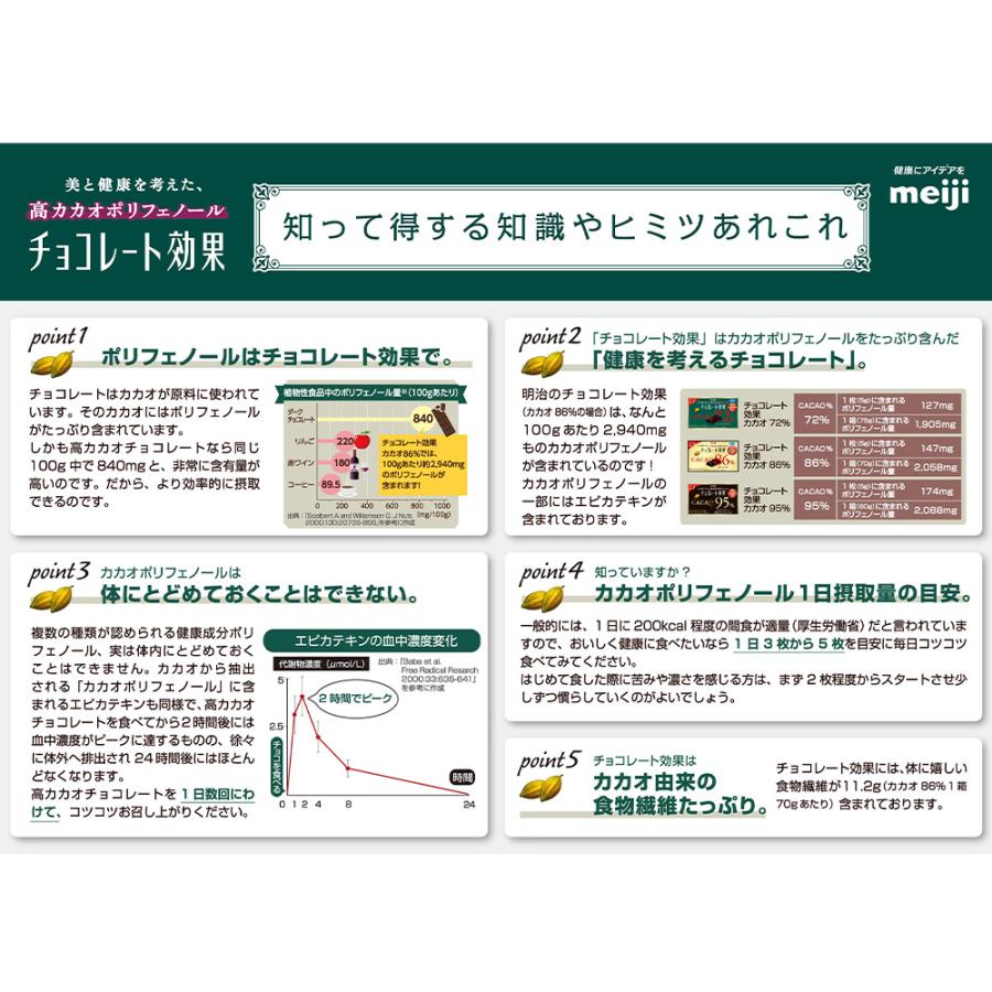 チョコレート効果 [冷蔵]明治 カカオ 86% 95% 各1個 計2個 大容量