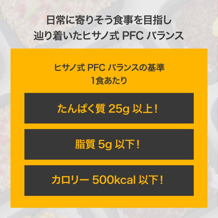 [冷凍] ヒサノ式PFCトレーニング飯 3種×各2個（大豆鶏そぼろ ガパオ チキンカレー） 冷凍弁当 ご飯付き ヒサーノ ストック |  | 03