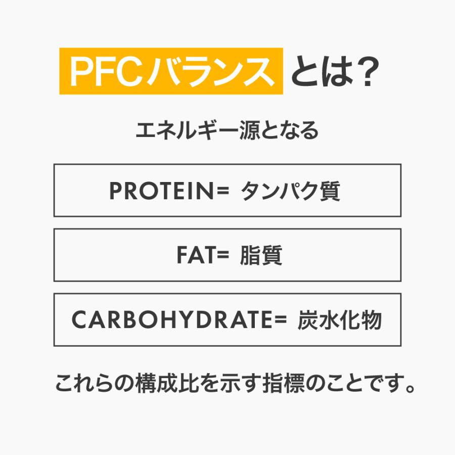 [冷凍] ヒサノ式PFCトレーニング飯 3種×各2個（大豆鶏そぼろ ガパオ チキンカレー） 冷凍弁当 ご飯付き ヒサーノ ストック |  | 05