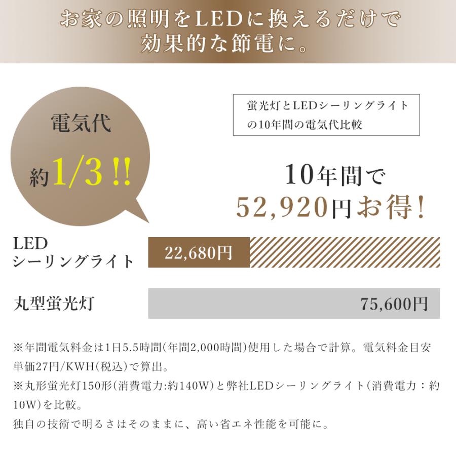 新登場感知ライト！LED シーリングライト 人感 センサー付 20W 4000LM