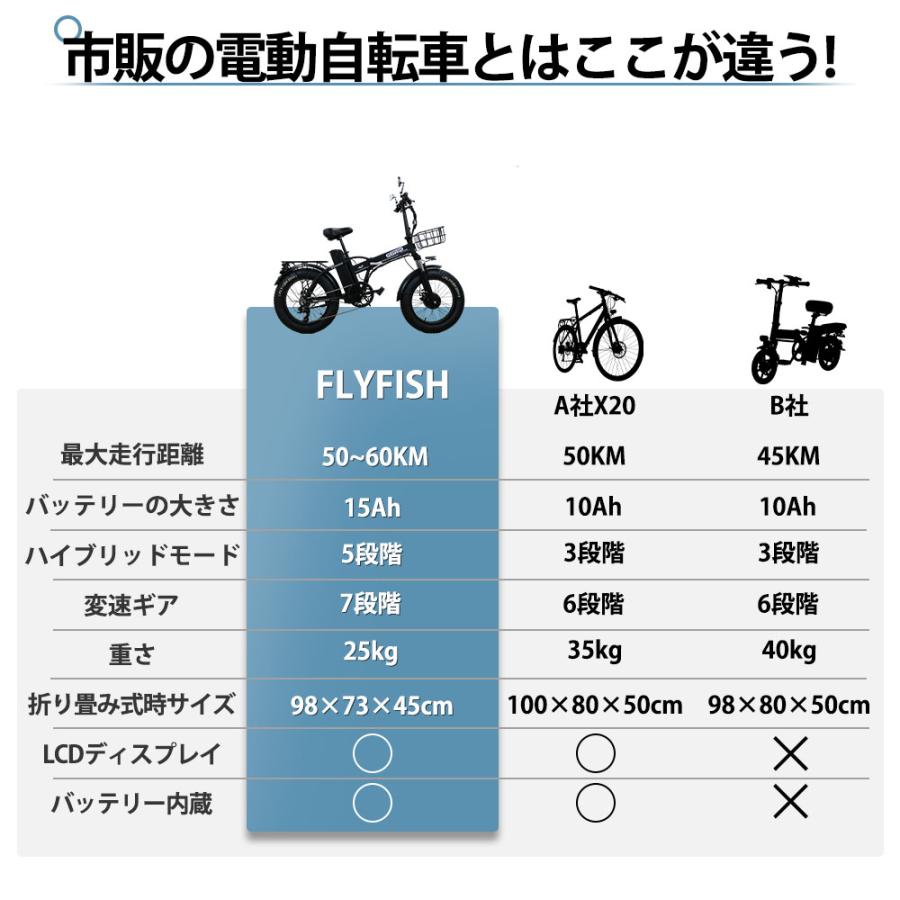 公道走行完全装備 一般原動機付自転車」フル電動自転車 公道走行完全装備 一般原動機付自転車」フル電動自転車