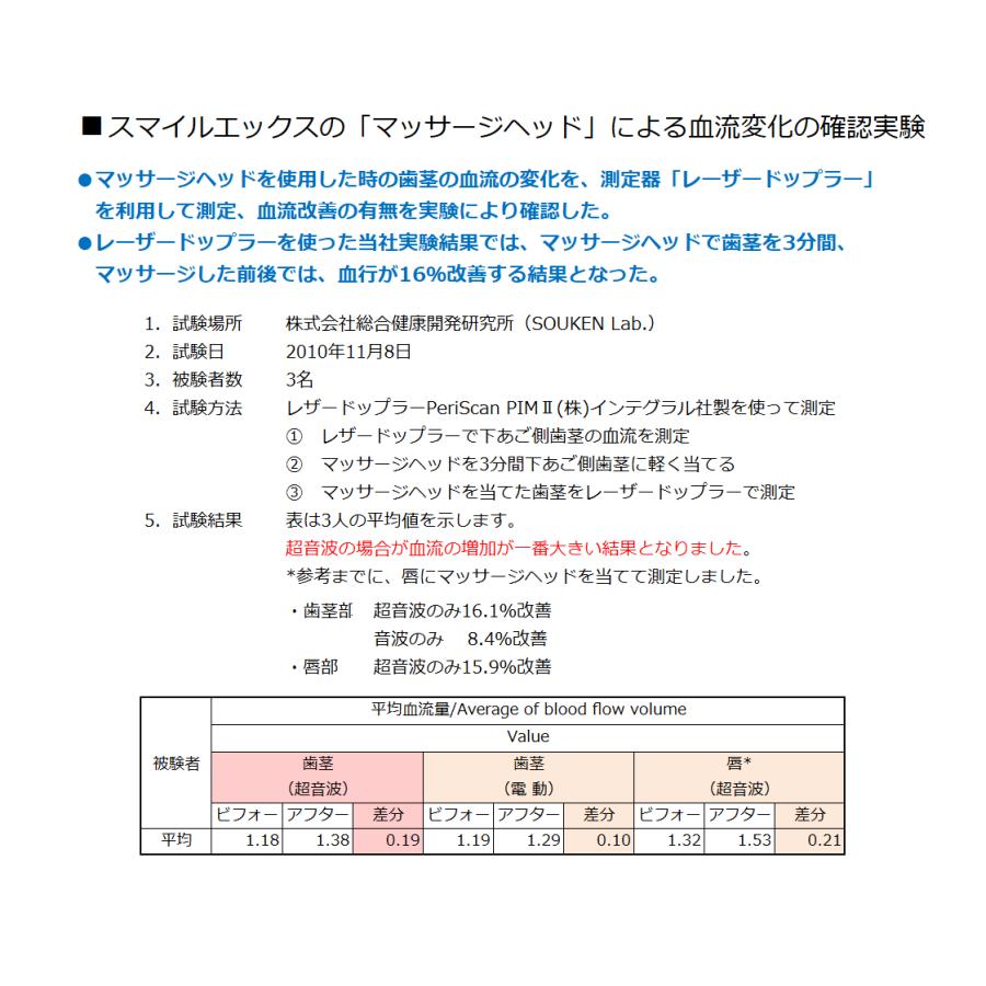 メール便可 超音波歯ブラシ スマイルエックス マッサージヘッド :AU300