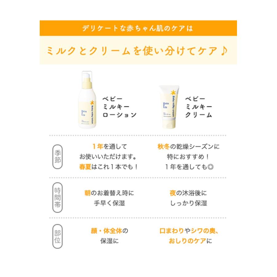 ママ＆キッズ ベビーミルキークリーム 75g : アレルギー対応すまいりー