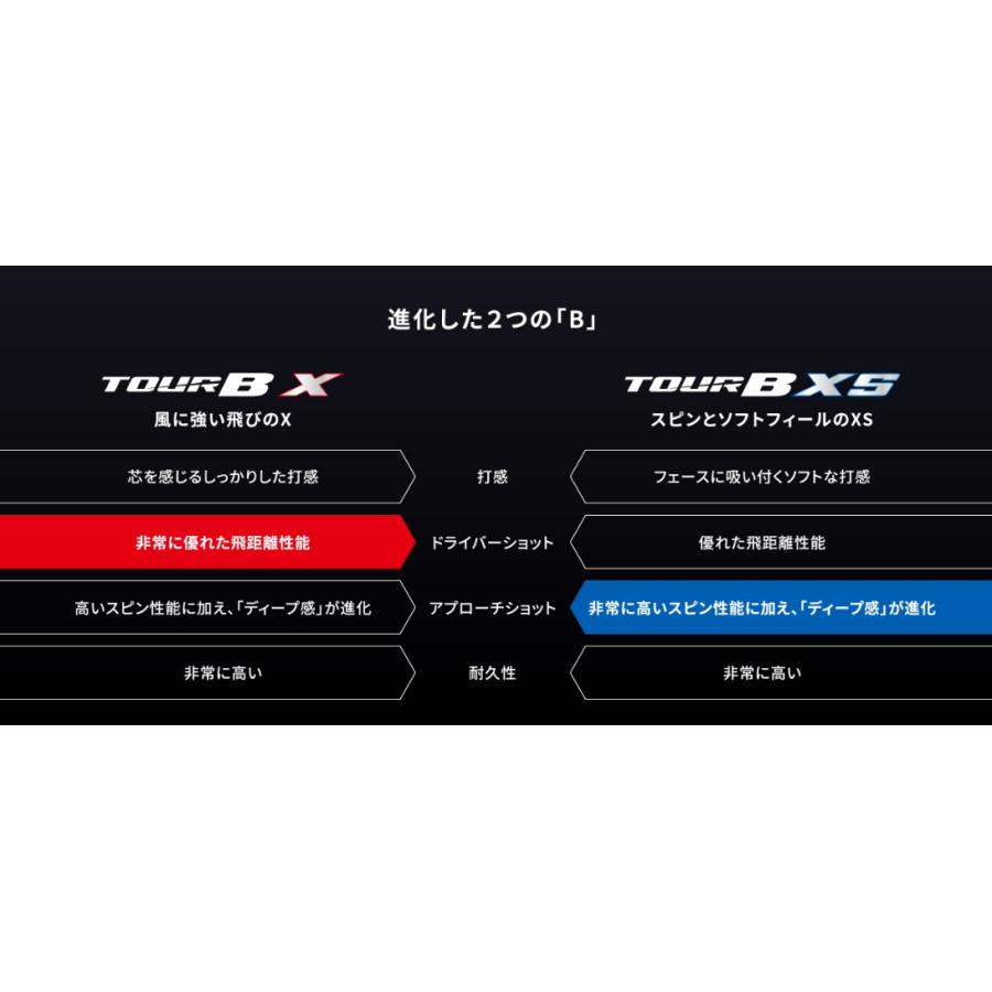 最新 ブリヂストン B XS ゴルフボール １ダース 12球 2024モデル 日本正規品｜smiley-golf｜02