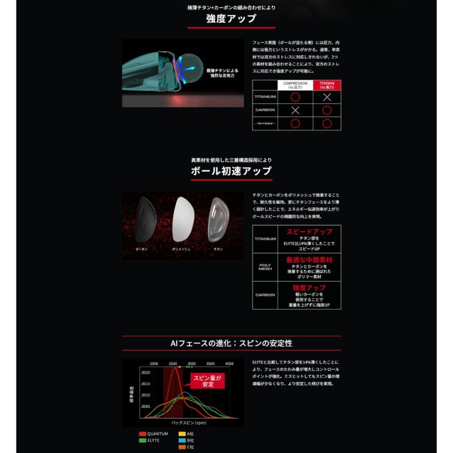 Callaway（キャロウェイ） 【お取り寄せ】2026最新 ゴルフ QUANTUM MAX