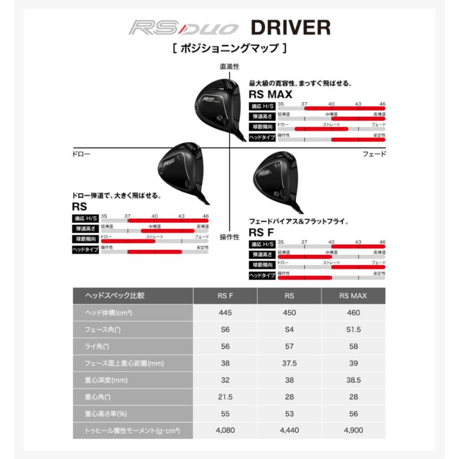 RS 【お取り寄せ】2026最新 PRGR プロギア MAX ドライバー メーカー