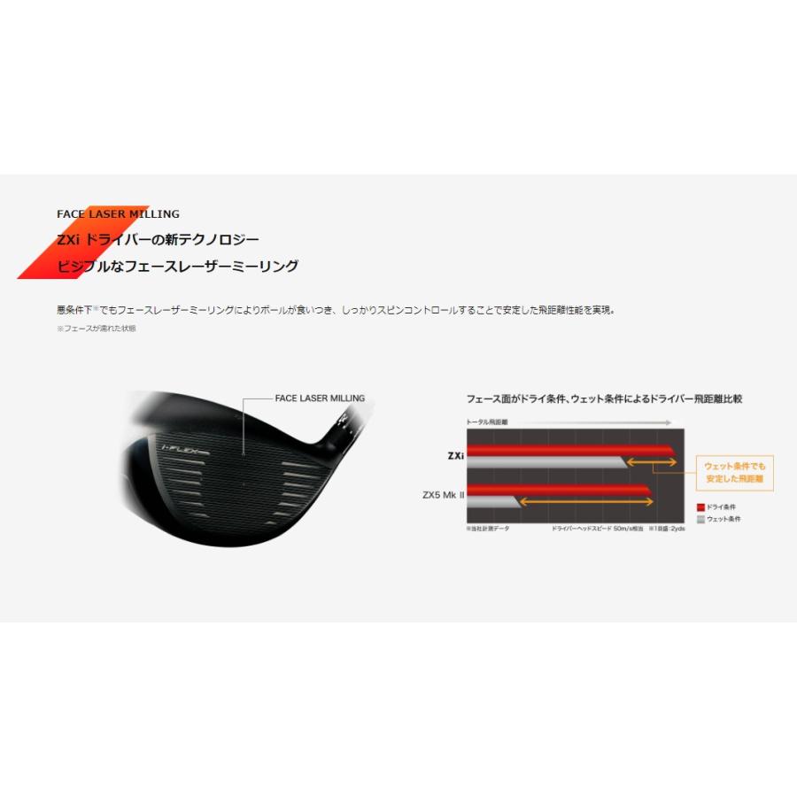 ZX（スリクソン） 2025最新 スリクソン ZXi ドライバー SPEEDER NX