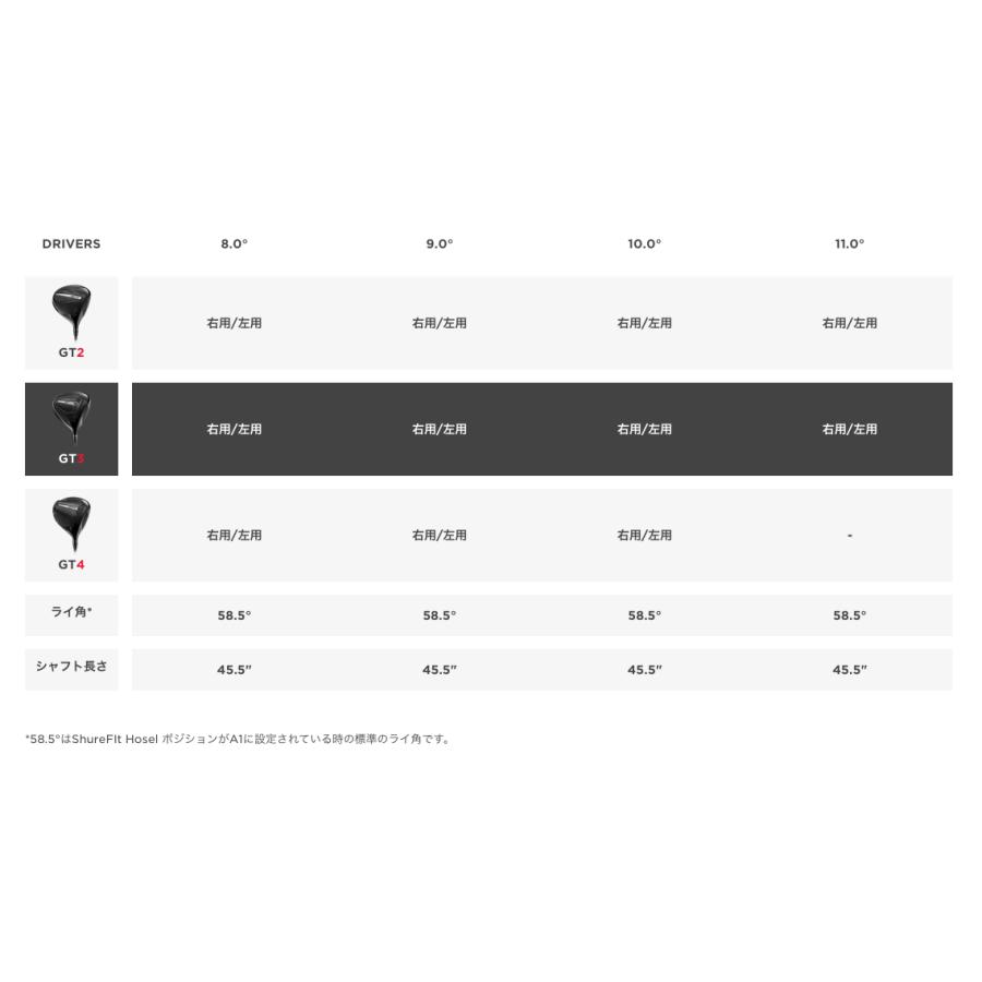 Titleist 最新2024タイトリスト GT3 ドライバー オリジナル Titleist 最新2024タイトリスト GT3 ドライバー オリジナル