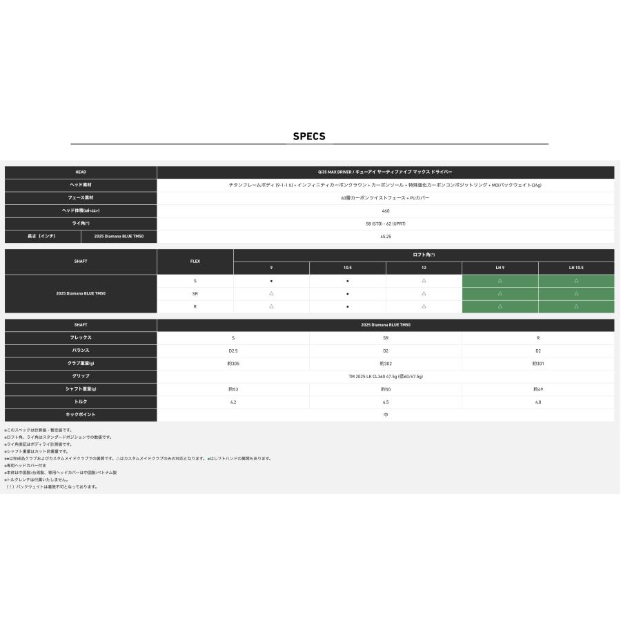 TaylorMade 2025最新 テーラーメイド Qi35MAXドライバー純正 TaylorMade 2025最新 テーラーメイド Qi35MAXドライバー純正