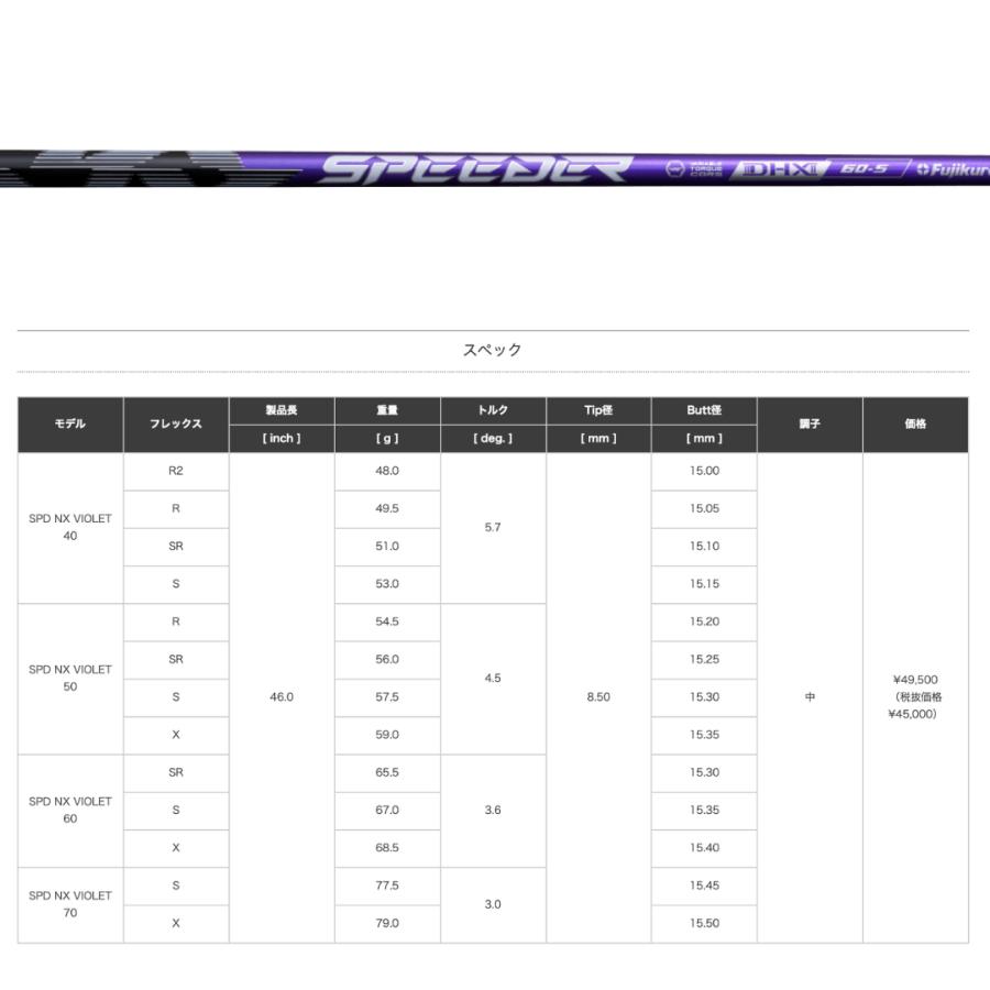 TaylorMade（テーラーメイド） 【受注商品】2026最新 Qi4Dドライバー