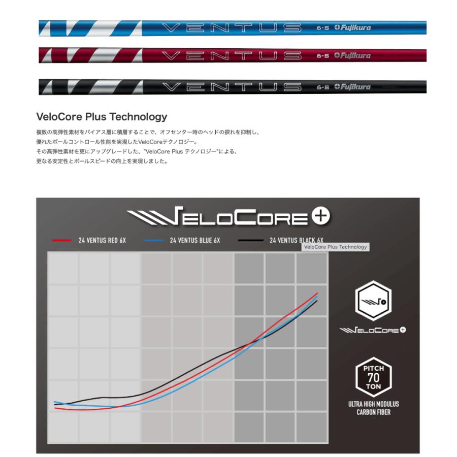 TaylorMade（テーラーメイド） 【受注商品】2026最新 Qi4Dドライバー 