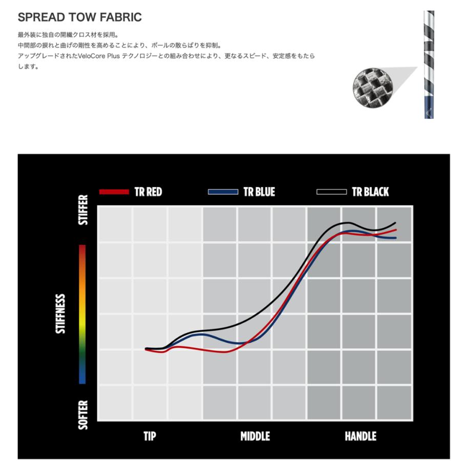 TaylorMade（テーラーメイド） 【受注商品】2026最新 ゴルフ Qi4D