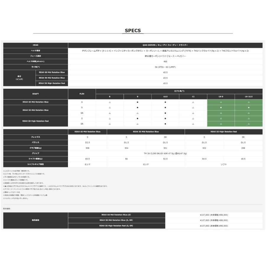 TaylorMade（テーラーメイド） 【受注商品】2026最新 ゴルフ Qi4D