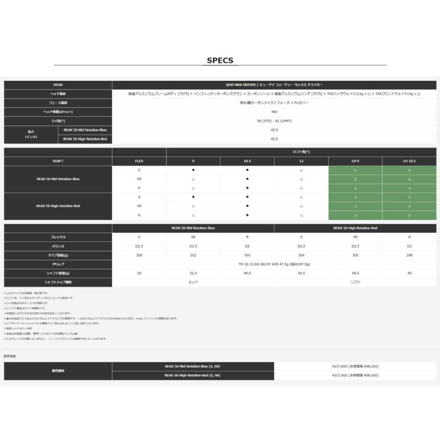 TaylorMade（テーラーメイド） 2026最新 Qi4D MAX ゴルフ ドライバー