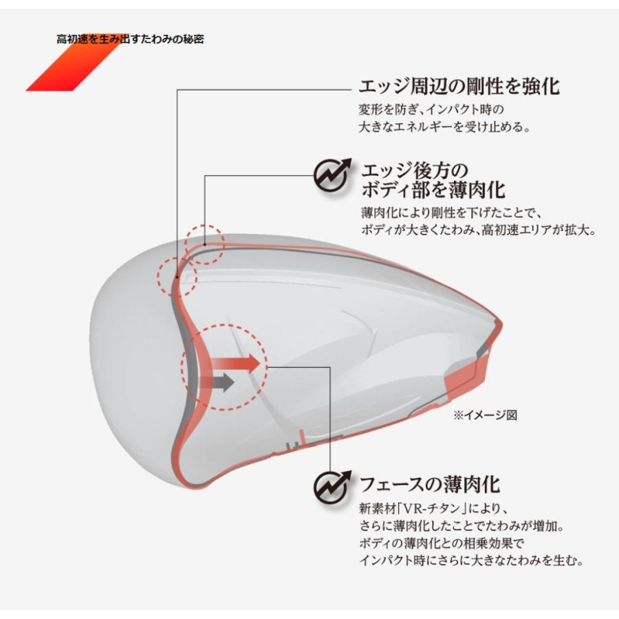 【受注商品】最新 2026モデル ダンロップ ゼクシオ 14 ドライバー SPEEDR NX 各種 シャフト 日本正規品 XXIO ゴルフ_5