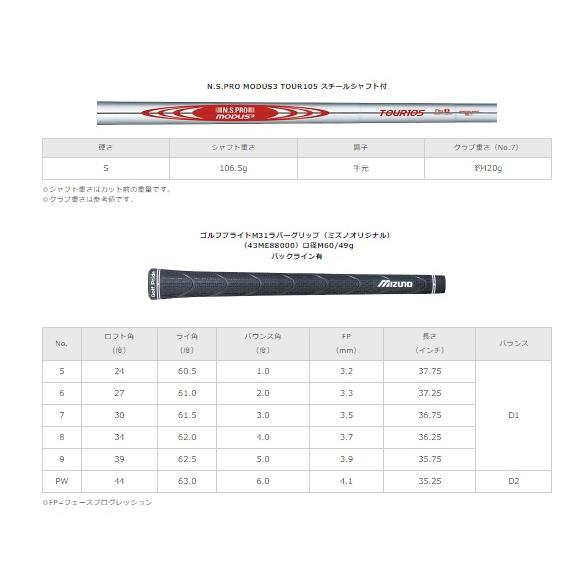 Mizuno Pro MIZUNO ミズノ プロ 225 アイアン N.S.PRO MODUS3 TOUR105