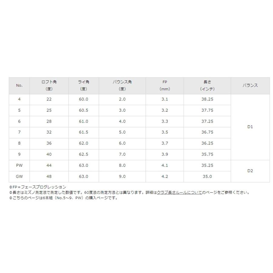 Mizuno Pro 最新 2024 MIZUNO ミズノ プロ 243 アイアン N.S.PRO Mizuno Pro 最新 2024 MIZUNO ミズノ プロ 243 アイアン N.S.PRO