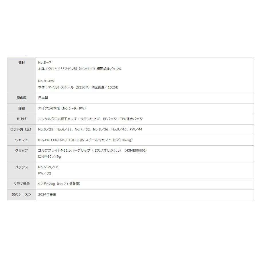 Mizuno Pro 最新 2024 MIZUNO ミズノ プロ 243 アイアン N.S.PRO Mizuno Pro 最新 2024 MIZUNO ミズノ プロ 243 アイアン N.S.PRO