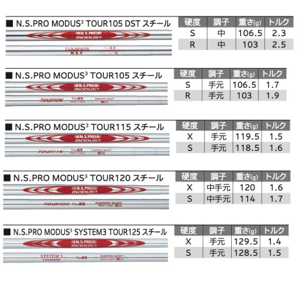 ZX（スリクソン） 【受注商品】2025最新 スリクソン SRIXON ZXi7