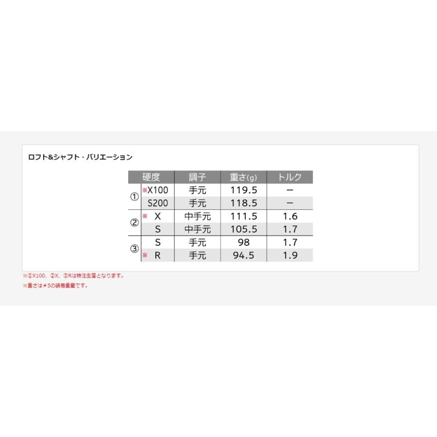 あいらぶゆー様 リクエスト 7点 まとめ商品 ZX（スリクソン） 【即納カスタム】2025最新 スリクソン SRIXON ZXi7