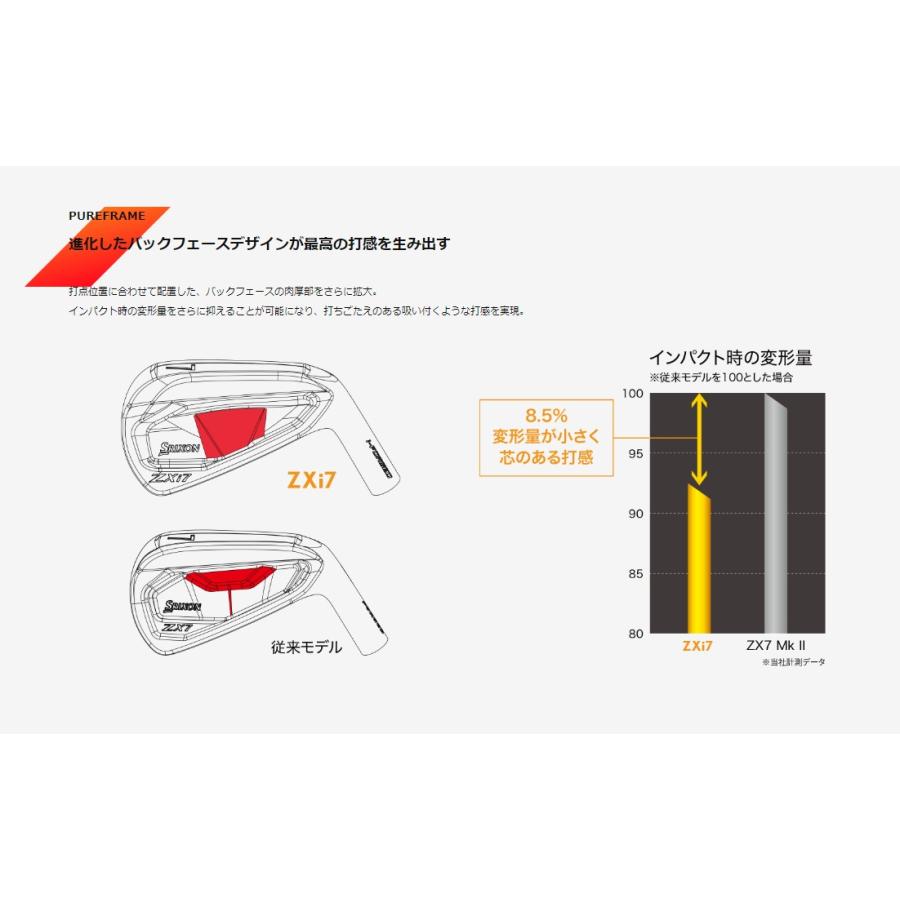 ZX（スリクソン） 【即納カスタム】2025最新 スリクソン SRIXON ZXi7