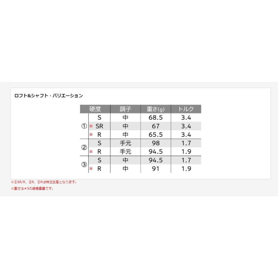 ZX（スリクソン） 【即納カスタム】2025最新 スリクソン SRIXON ZXi5