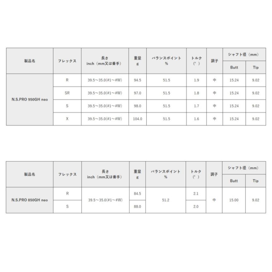 TaylorMade（テーラーメイド） 【受注商品】2025最新 P790 アイアン 6