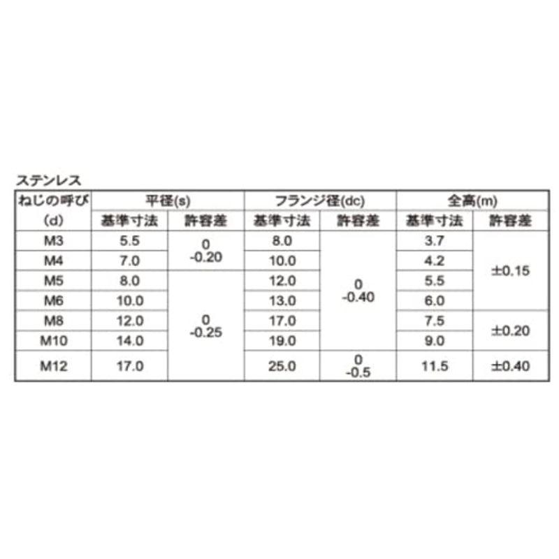 ステンレス　フランジナット　セレート付き　M8　小箱売り　200個セット　(12×17)