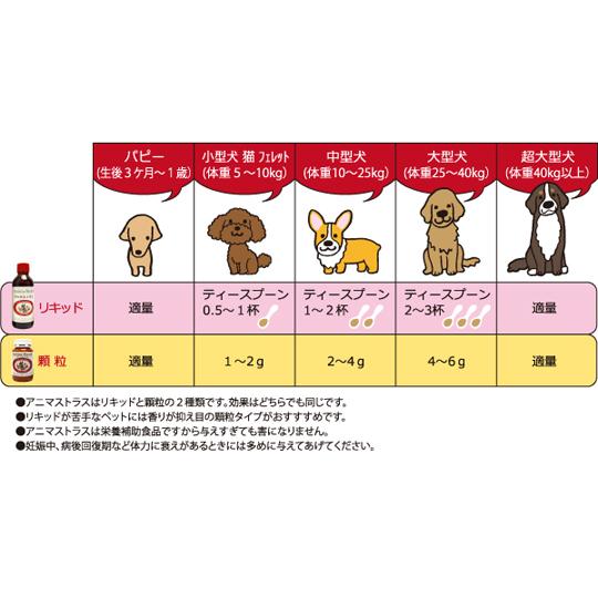 アニマストラス 顆粒100g : SmileyDirect - 通販 - Yahoo アニマストラス 顆粒100g : SmileyDirect - 通販 - Yahoo
