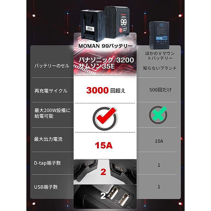 ①Came-TV 6875mAh Mini-99  バッテリー 99Wh