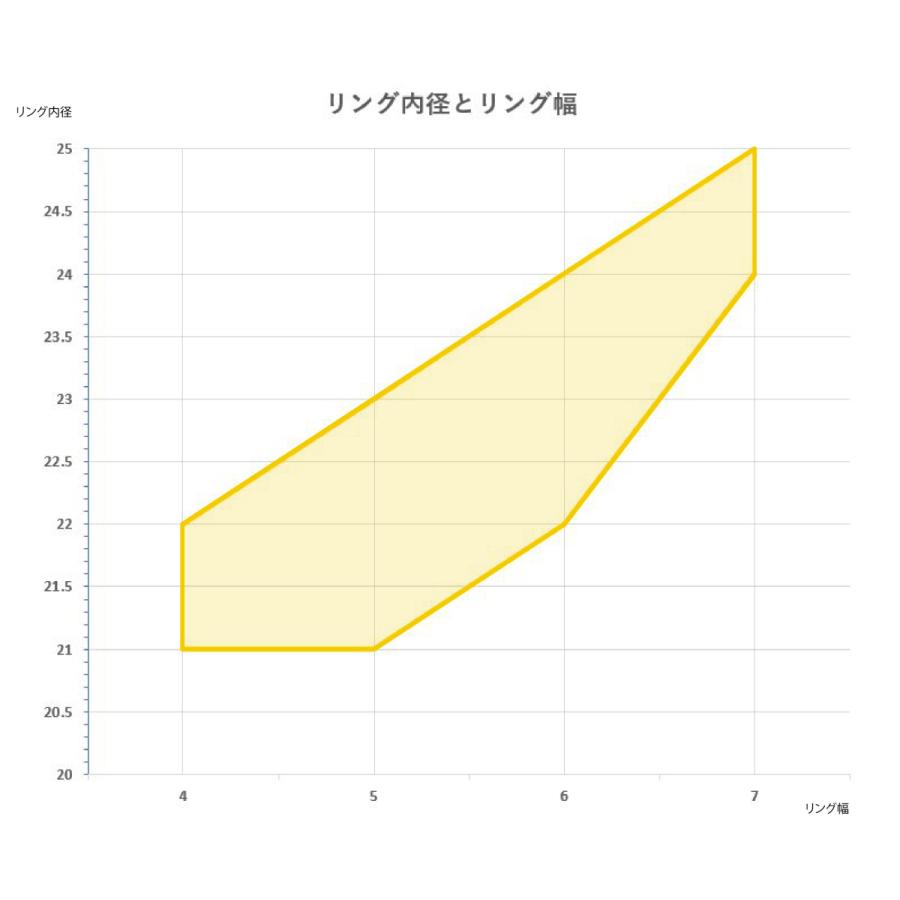 【LOOP：マット】 手のちいさな演奏者向け、トランペット用ショートトリガー [SMK Craftworks] | SMK Craftworks | 23