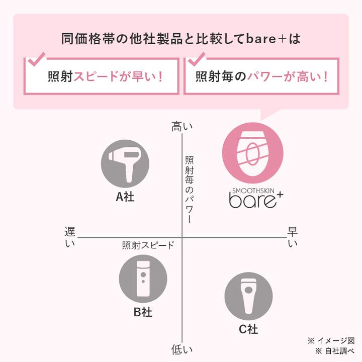 OUTLET SALE/【特別価格10,000円】【公式】スムーズスキン OUTLET SALE/【特別価格10,000円】【公式】スムーズスキン