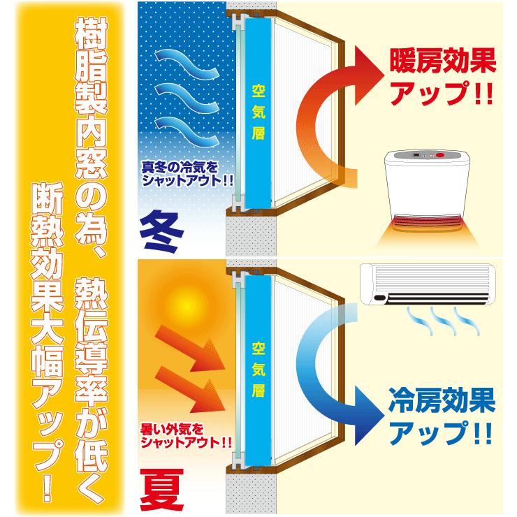 小窓用内窓 二重窓 ポリカ中空ボード透明 高さ、巾〜915mm : サイン