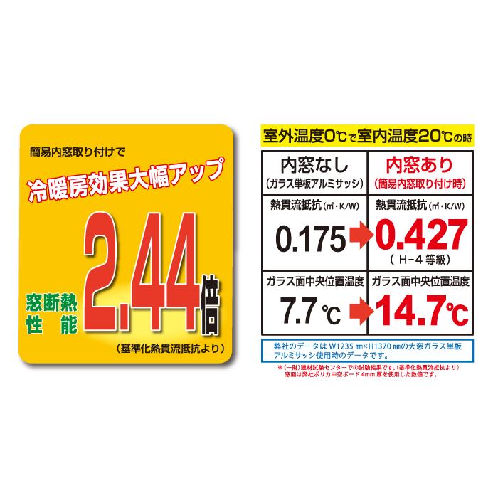 ポリカーボネート板　７枚＋α　ポリカ板　ボード　二重窓　断熱 中空ポリカの内窓・二重窓】断熱性能まとめ／計算ツール