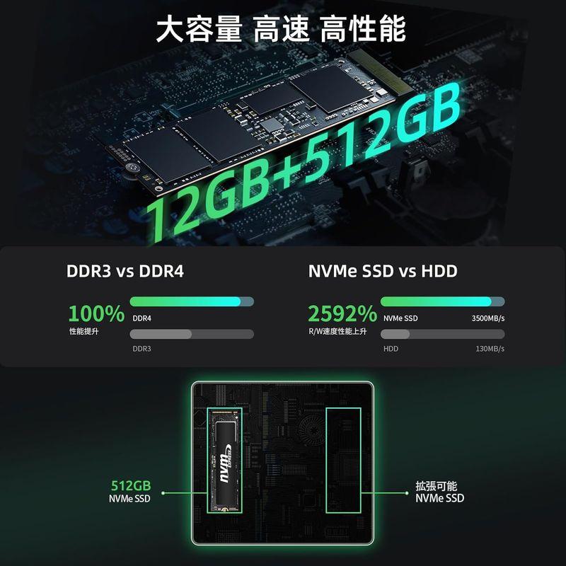 BMAX ミニPC 12GB DDR4 512GB NVMe SSD Intel Core i3-1000NG4Windows 11 min｜smuk｜08