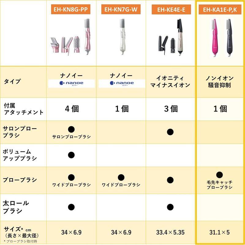 パナソニック くるくるドライヤー 騒音抑制 毛先 黒 EH-KA1E-K｜smuk｜04