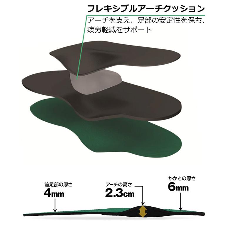 スペンコ Spenco インソール メンズ レディース RX アーチクッション 中敷き 衝撃吸収 疲労軽減 防臭 2000921 2000938 2001089スニーカー ウォーキングシューズ｜smw｜04