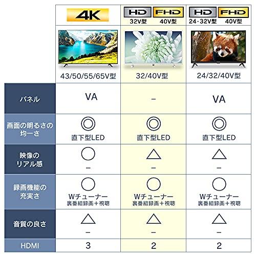 アイリスオーヤマ 40V型 フルハイビジョン LUCA 液晶 テレビ 2021年