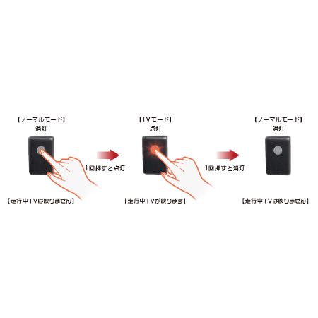 日産 NISSAN ノート E13 2020年 R2年12月〜  NissanConnectナビ TVコントロールSV NTC-34 国内生産 JES製 TVキャンセラー 走行中 TVが観れる｜snapstyle｜03