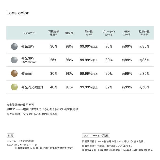 SOLAIZ ソライズ EIGHT SUN 【 サングラス メガネ ウエリントン ウェリントン UVカット アウトドア 】の画像