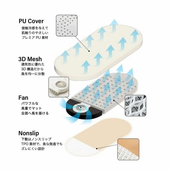 AIRBUGGY エアバギー AIRMON Pet REGULAR エアモンペットレギュラー APGRM 【 ペット クッション マット ベッド ファン 電動 犬 猫 洗濯可能 アウトドア 】_8