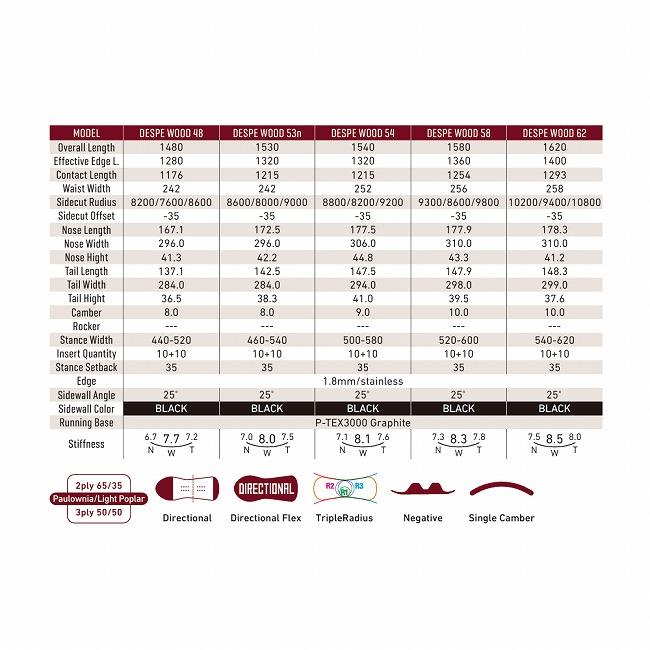2026 GRAY SNOWBOARDS グレイスノーボード DESPE WOOD デスペウッド