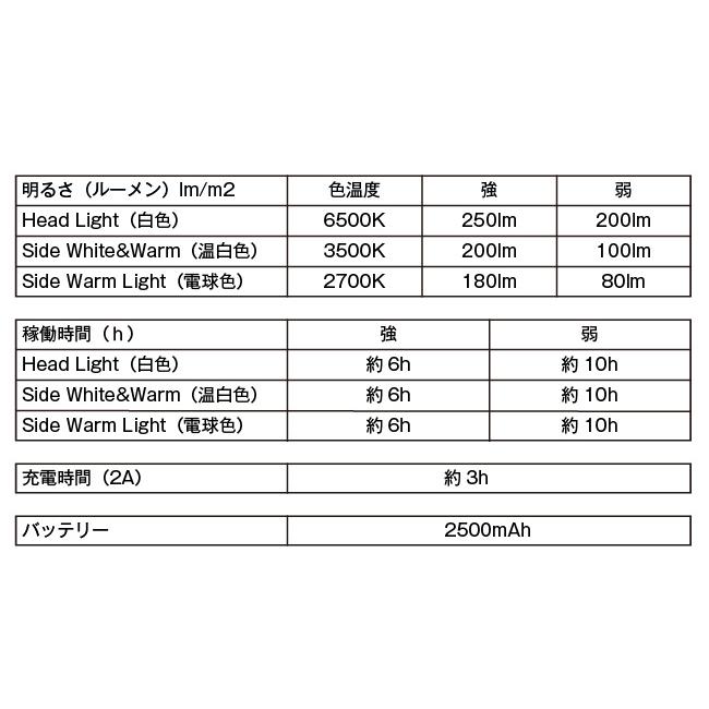 5050WORKSHOP フィフティフィフティワークショップ MINIMALIGHT ミニマライト 【ハンディ/ランタン/LED/アウトドア】｜snb-shop｜11