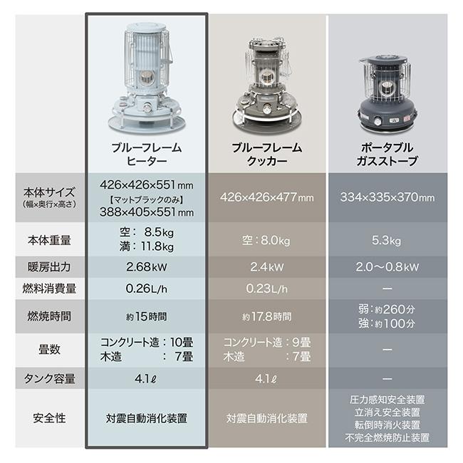 アラジン（Aladdin） 別注カラー ブルーフレームヒーター BF3911