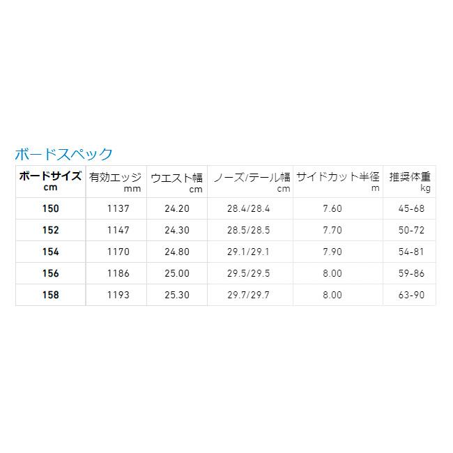 2024 CAPITA キャピタ OUTERSPACE LIVING アウタースペースリビング 1231110 【スノーボード/日本正規品/メンズ/フリースタイル/パーク/ジブ】｜snb-shop｜11