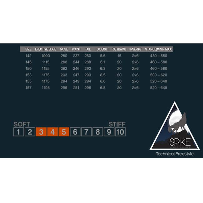 定価￥70400 57%off 2025 ELAN エラン SPIKE 155 24-25モデル. ELAN .『 SPIKE 』. エラン . スパイク