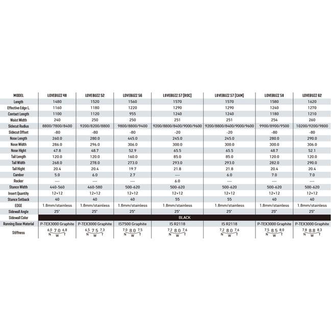2025 GRAY SNOWBOARDS グレイスノーボード LOVEBUZZ 57 (CAMBER