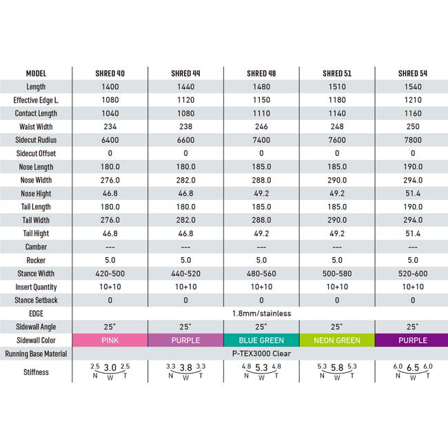 GRAY SNOWBOARDS グレイスノーボード SHRED シュレッド GRAY SNOWBOARDS グレイスノーボード SHRED シュレッド