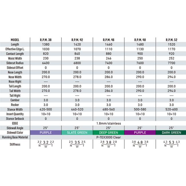GRAY SNOWBOARDS グレイスノーボード R.P.M. アールピーエム 【 スノー