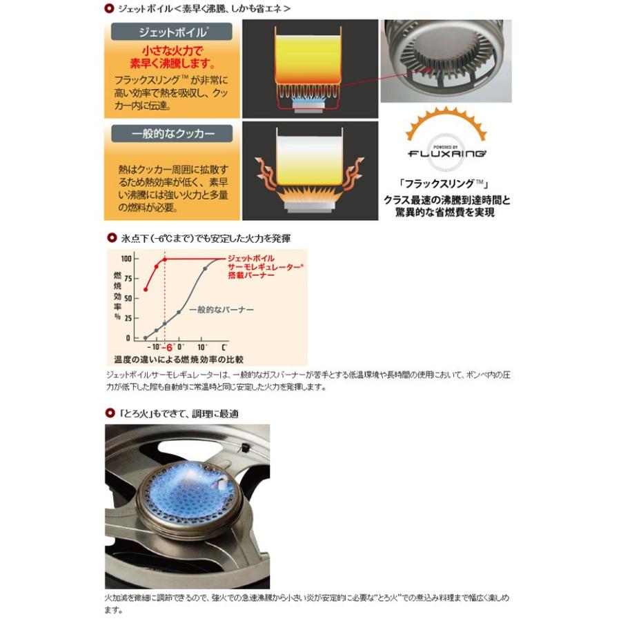 JETBOIL（ジェットボイル） マイクロモ 1824380 【クッカー/バーナー